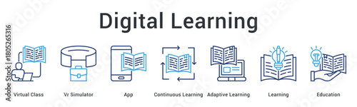 Digital learning utilizes virtual classes and simulators with apps for continuous and adaptive education delivery.