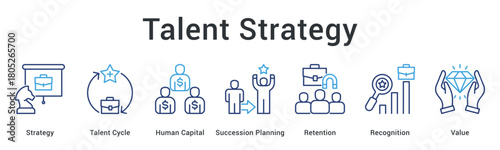 Talent strategy manages human capital cycle with succession planning for retention through recognition and value creation.