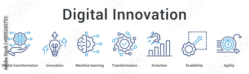 Digital innovation banner web icon showcases transformation through machine learning and evolution toward scalable agility.
