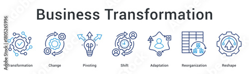 Business transformation banner web icon drives change through pivoting and shift toward adaptation and organizational reshape.