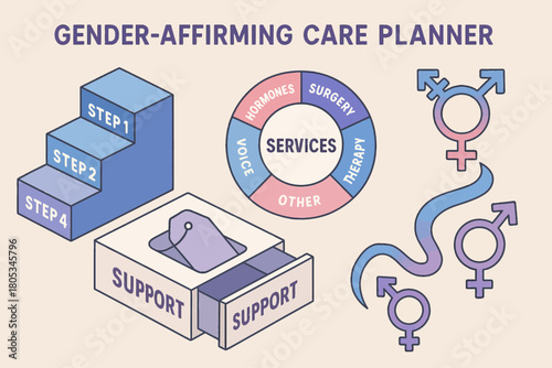 Gender-affirming care planner: steps, services, and support tools