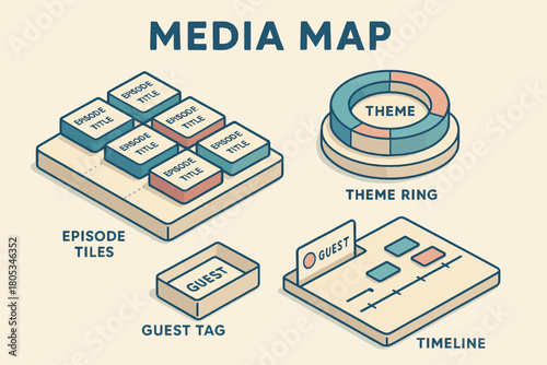 Media map infographic with episode tiles, theme ring, guest tag, and timeline