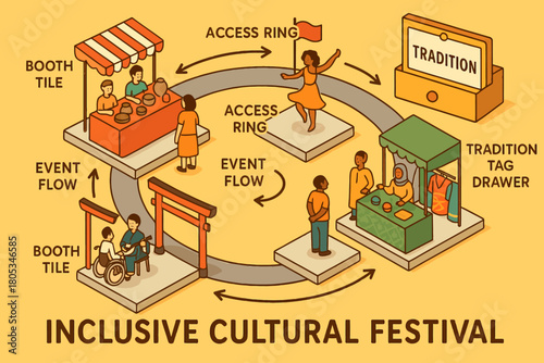 Inclusive cultural festival journey: tradition and accessibility in a diverse celebration
