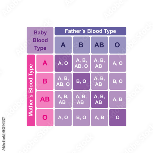 Baby Blood Type Chart Science Design. Vector Illustration.