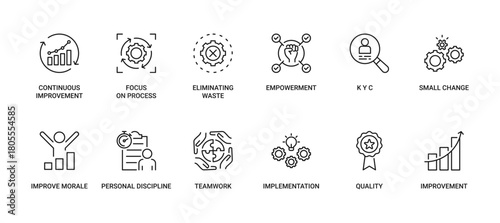 KAIZEN icon set containing continuous improvement, focus on process, eliminating waste, empowerment, KYC, small change, improve morale, personal discipline, teamwork, implementation, quality