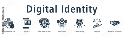 Digital Identity web banner icon vector illustration concept with icon of biometric access, digital id, zero trust security, emotion ai, cybersecurity, legal ai, and human-ai teamwork.