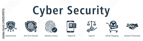 Cyber Security web banner icon vector illustration concept with icon of cybersecurity, zero trust security, biometric access, digital id, legal ai, ethical shopping, and human-ai teamwork.