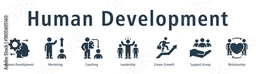 Human Development web banner icon vector illustration concept with icon of human development, mentoring, coaching, leadership, support group, relationship, and growth.