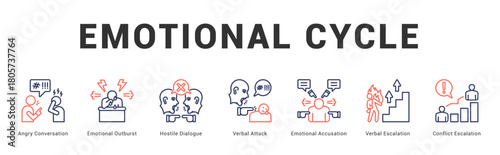 Emotional Cycle Modern and clean web banner illustration featuring thematic icons for visual communication