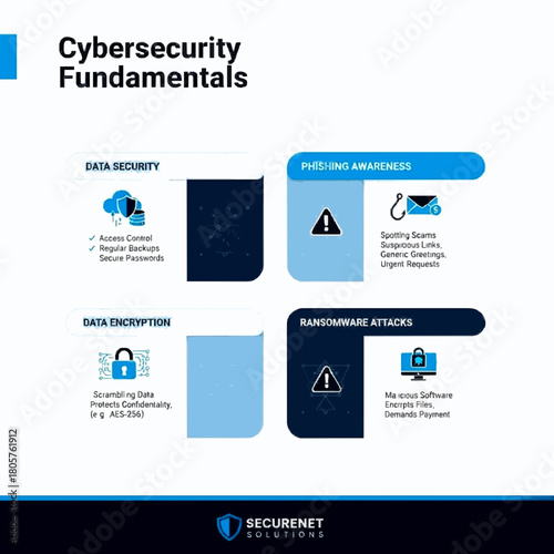 Cybersecurity Fundamentals Infographic: Data Security, Phishing Awareness, Encryption, and Ransomware Attacks. Digital Protection and Information Safety Vector.