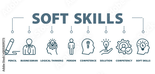 soft skills banner icon concept with icon of pencil, businessman, logical thinking, person, competence ,solution , competency, and soft skills


 




