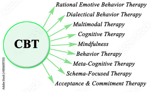 CBT