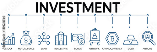 banner of investment web concept, vector illustration with stock, mutual funds, land, real estate, bonds, artwork, cryptocurrency, gold, and antique investment icons, ideal for financial marketing.