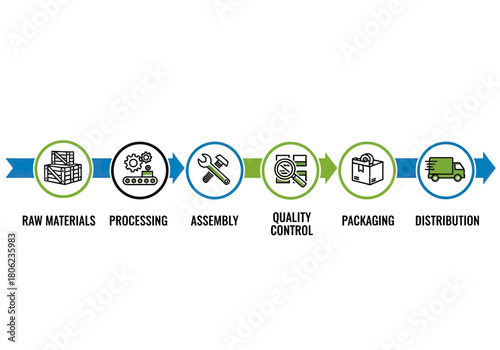 Supply Chain Process Flow From Raw Materials To Distribution.