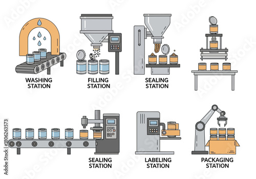 Automated bottle filling and packaging conveyor line.