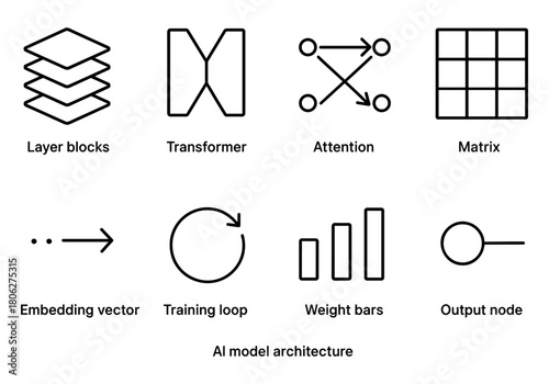 Ai model architecture: simple line art of essential components and structures