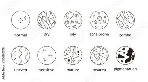 Skin types icons set. Line vector, editable stroke. Cosmetic skincare and dermatology symbols
