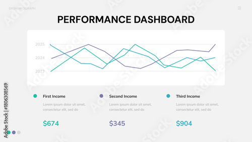 Performance Dashboard