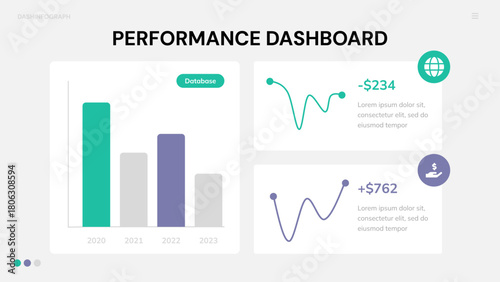 Performance Dashboard