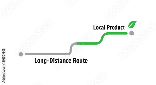 Illustration comparing long-distance transportation with local product delivery routes for sustainable choices