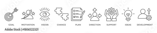 Shape the future banner web icon vector illustration concept for business planning with an icon of the goal, motivation, vision, chance, plan, direction, support, ideas, and development