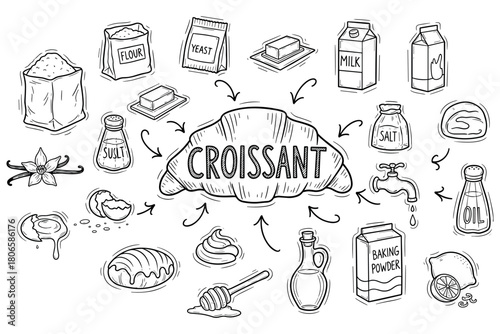 Illustrated ingredients and recipe for making a perfect croissant