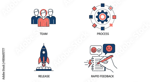 Vector illustration of teamwork, process, release, and rapid feedback icons