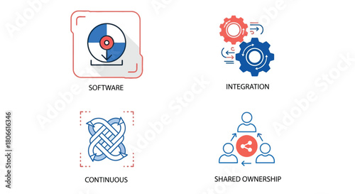 Vector illustration of four concepts software, integration, continuous, shared ownership