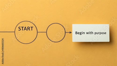 Strategic Planning: Start with Purpose on Yellow