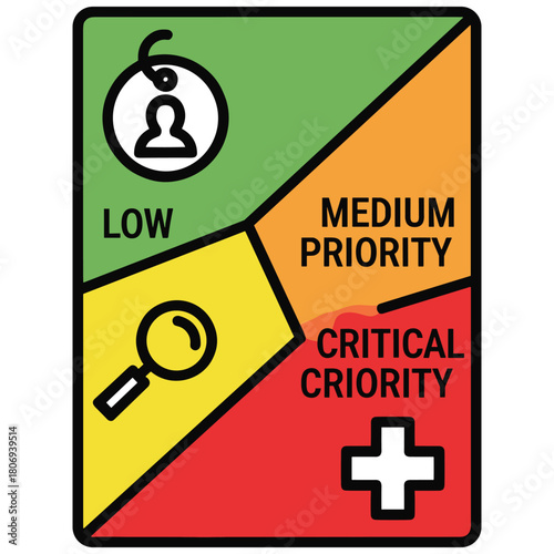 Task priority management chart: low, medium, and critical levels
