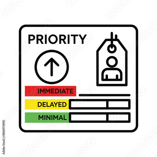 Priority list with immediate, delayed, and minimal options, and a tag icon