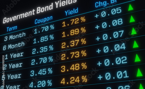 Interest rates, coupon and yields. Investment, financial loan, exchange rates, business finance and industry. 3D illustration