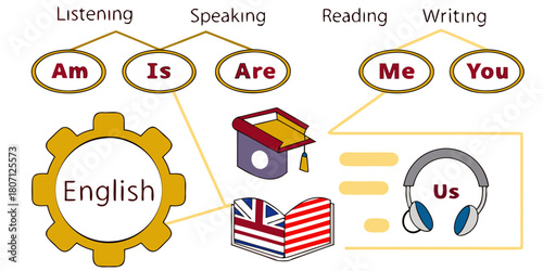 Learn English easily with fun study tools and resources for listening, speaking, reading, and writing, offering a modern approach to language acquisition