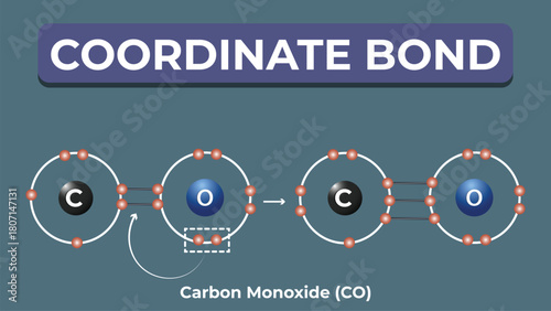 Chemical Coordinate Bond Concept Simple Vector Illustration