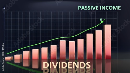 Dividends leads to Passive Income - high and increasing values of dividends bring passive income. Dividends growing in time creates passive income in the future. 3d bar graph