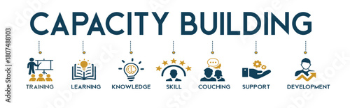 capacity building banner icons representing growth, training, and development.
