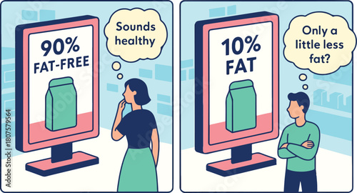 Framing Effect in Product Marketing — Positive vs Negative Frame Vector