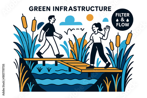 Wetlands and Boardwalks. Green infrastructure ? Constructed wetlands for stormwater. Reeds sway around boardwalks; water levels mark neat tiers in a cutaway.