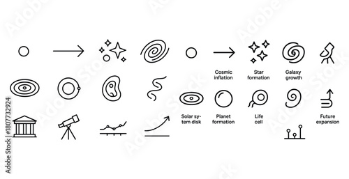 Evolution of the universe to life: symbols depicting cosmic inflation to future expansion