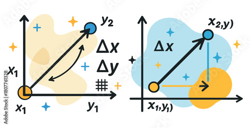 Vector graphs illustrating coordinate changes with x and y axes