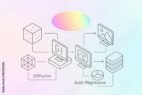 Conceptual illustration demonstrating the interplay between diffusion and auto regressive techniques in machine learning modeling and image generation representing future technologies