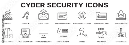 Minimalist ciber security line icon set with editable stroke, featuring threats, security warning, email virus, secure, code issue, data encription, verification, data leak, online, etc. illustration.