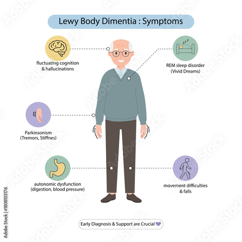 lewy body dimentia symptons infografis design
