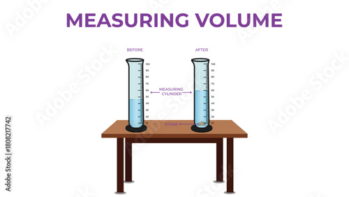 Measuring Volume Physics and Chemistry Illustration