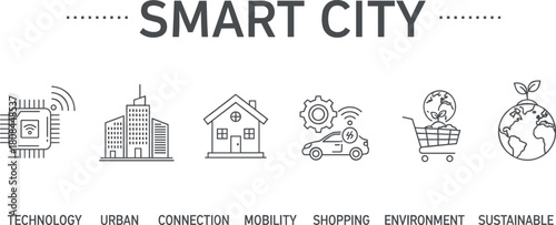 Smart City Concept Vector Banner with Icons: Technology, Urban Planning, Connectivity, Mobility, E-commerce, Environment, and Sustainable Development Infographic.