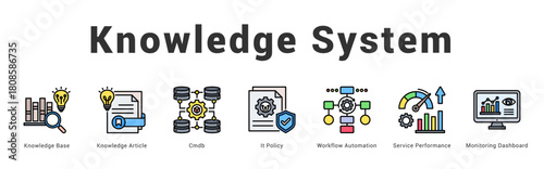 Knowledge System Modern and clean web banner illustration featuring thematic icons for visual communication