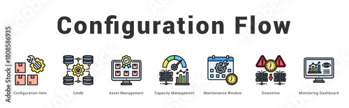 Configuration Flow Modern and clean web banner illustration featuring thematic icons for visual communication
