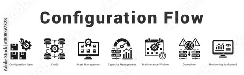 Configuration Flow Modern and clean web banner illustration featuring thematic icons for visual communication