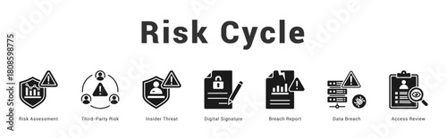 Risk Cycle Modern and clean web banner illustration featuring thematic icons for visual communication