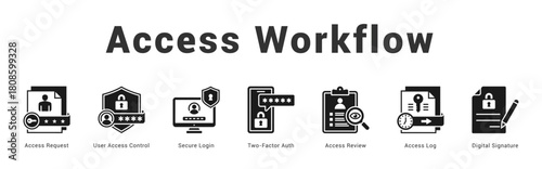Access Workflow Modern and clean web banner illustration featuring thematic icons for visual communication